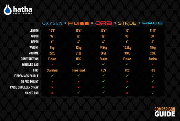 Hatha Oxygen Carve Horizon